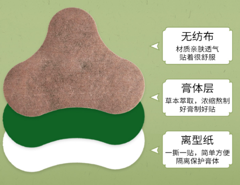 膏藥貼牌代加工生產合同該注意什么